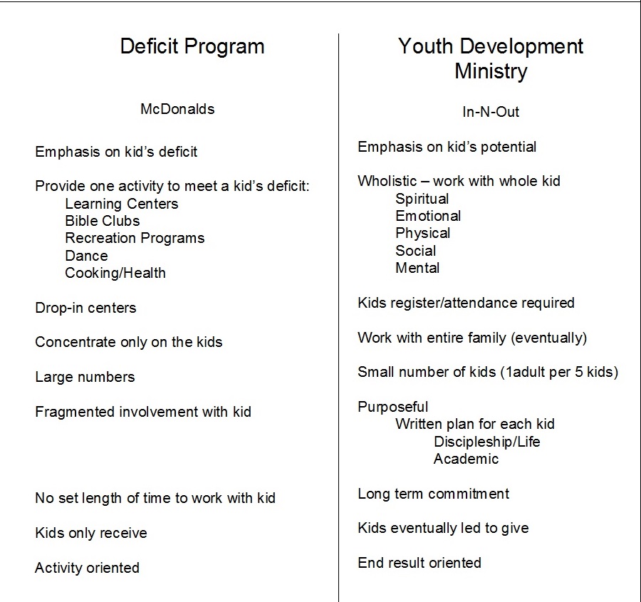 Training Programs For Youth