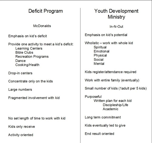 Devicit or Youth Development